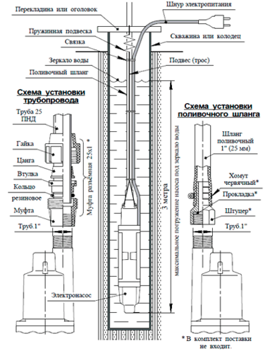 Насос погружной Unipump Бавленец-2 БВ-024-40-У5, 40 м