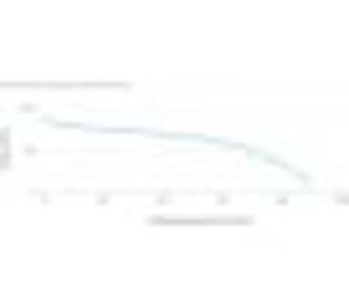 Насосная станция Unipump Auto MH 800 С