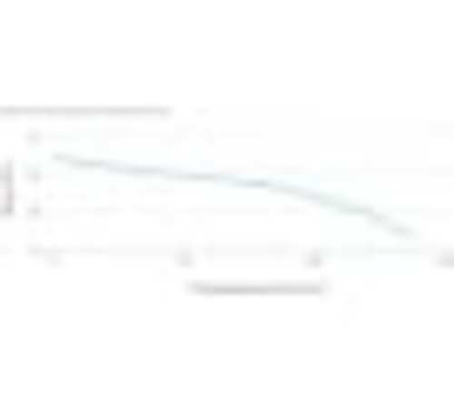 Насосная станция Unipump Auto MH 400 С