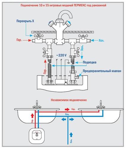 Электрический водонагреватель Thermex HIT H 10-O