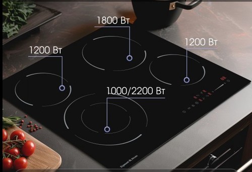 Электрическая варочная панель Zigmund Shtain CN 50.6 B